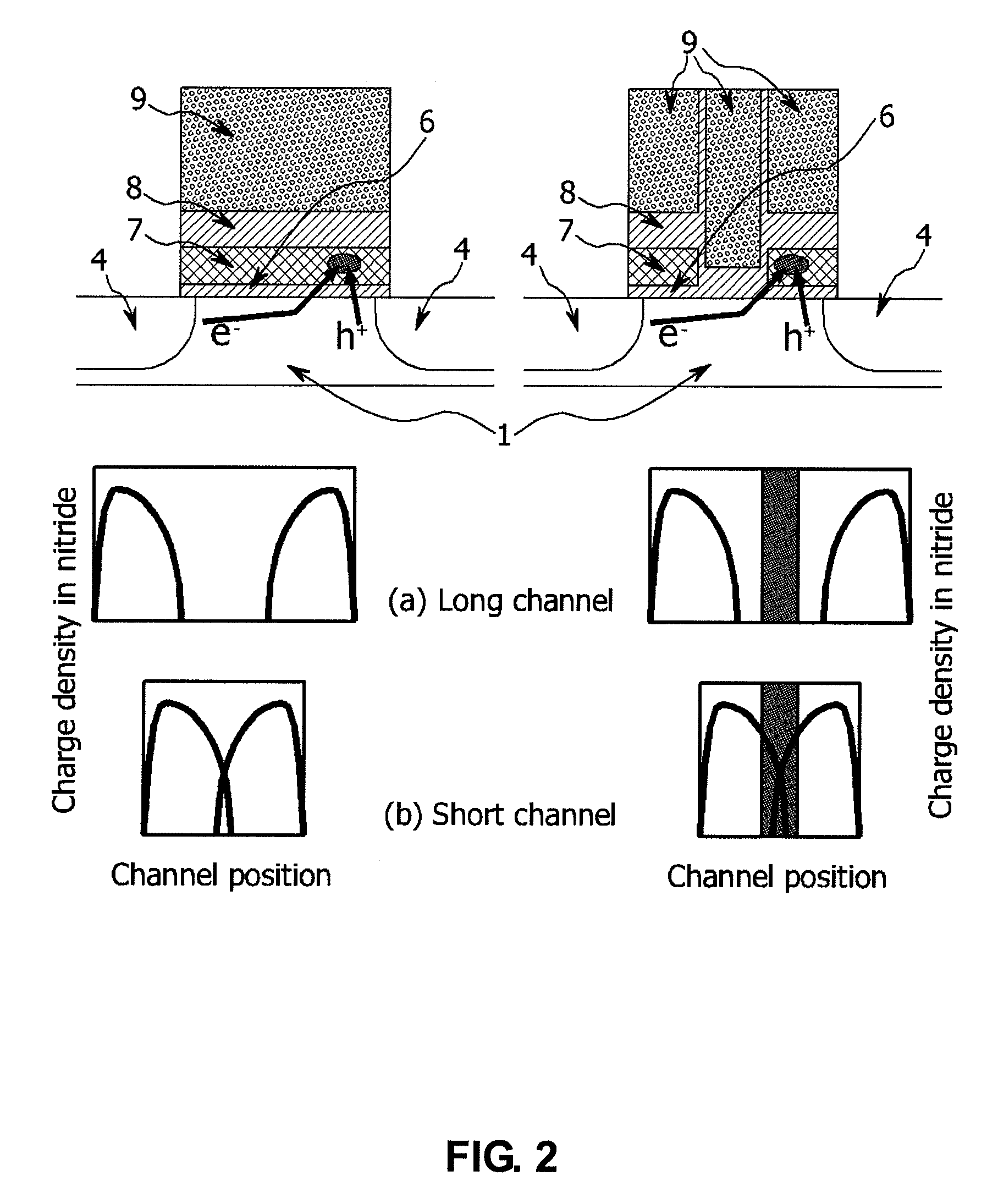 Flash memory device and fabricating method thereof