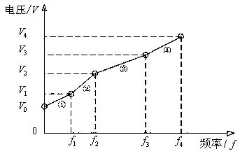 Winding segmented permanent magnet linear synchronous motor fault-tolerant switching control system and method