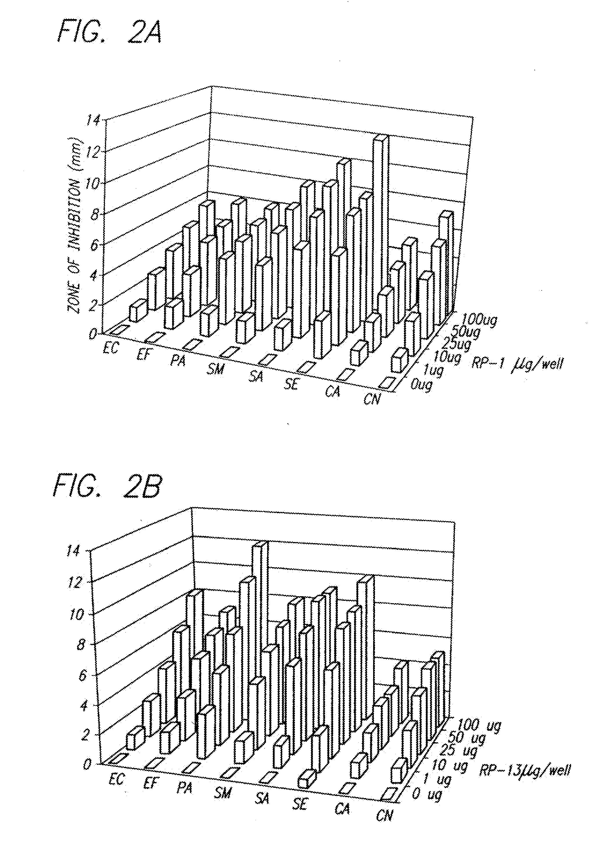 Antimicrobial peptides and derived metapeptides