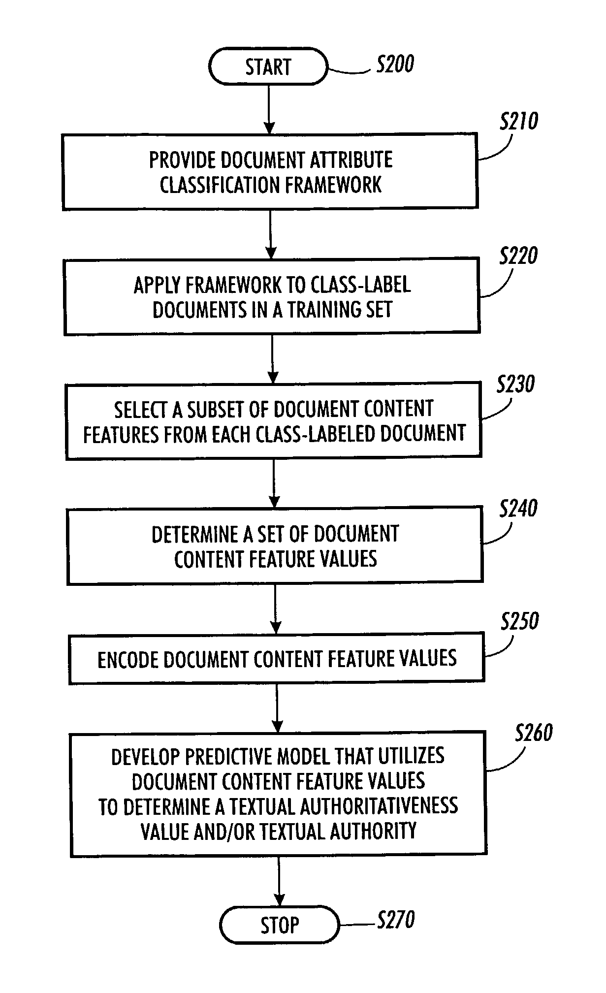 Systems and methods for authoritativeness grading, estimation and sorting of documents in large heterogeneous document collections