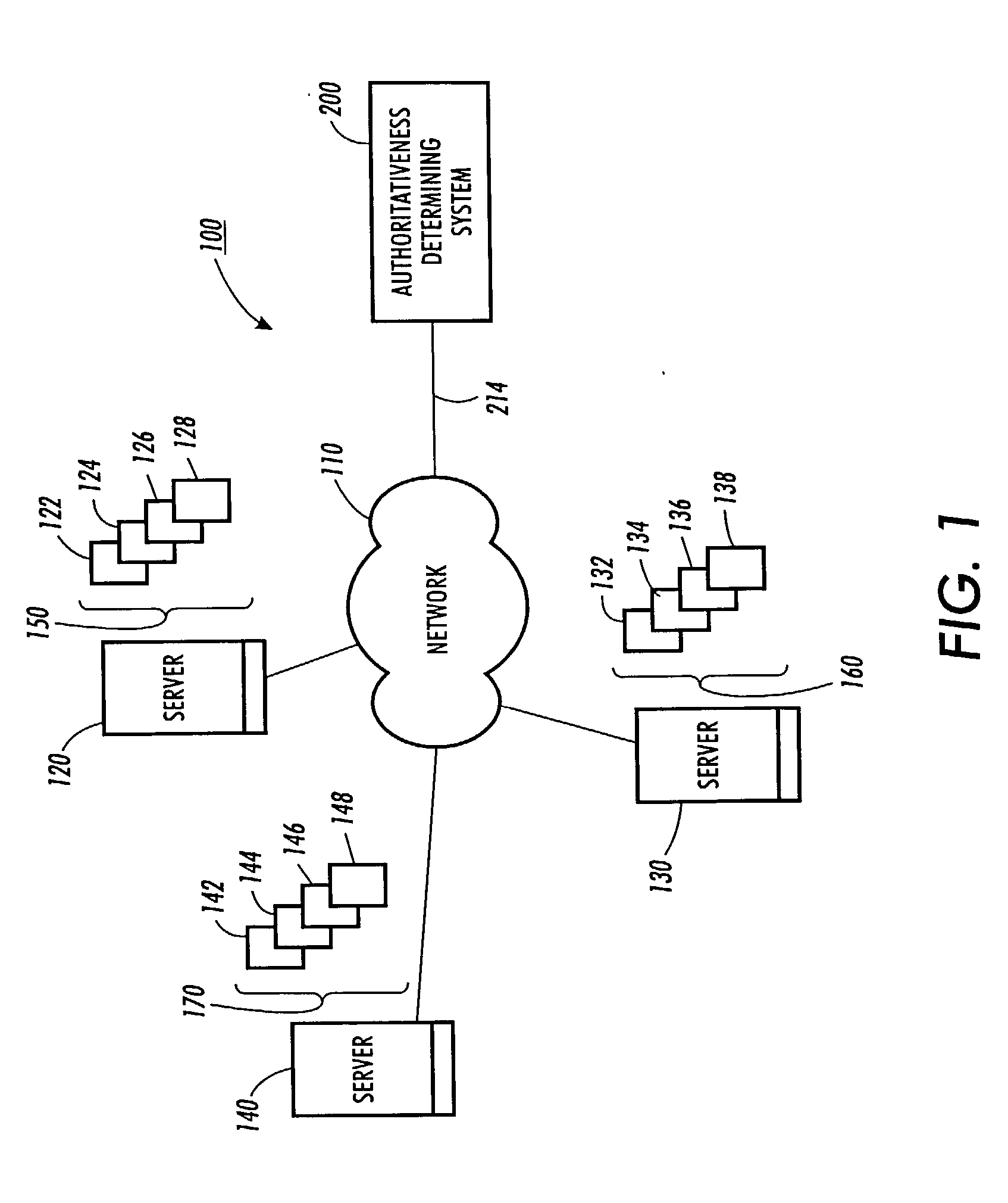 Systems and methods for authoritativeness grading, estimation and sorting of documents in large heterogeneous document collections