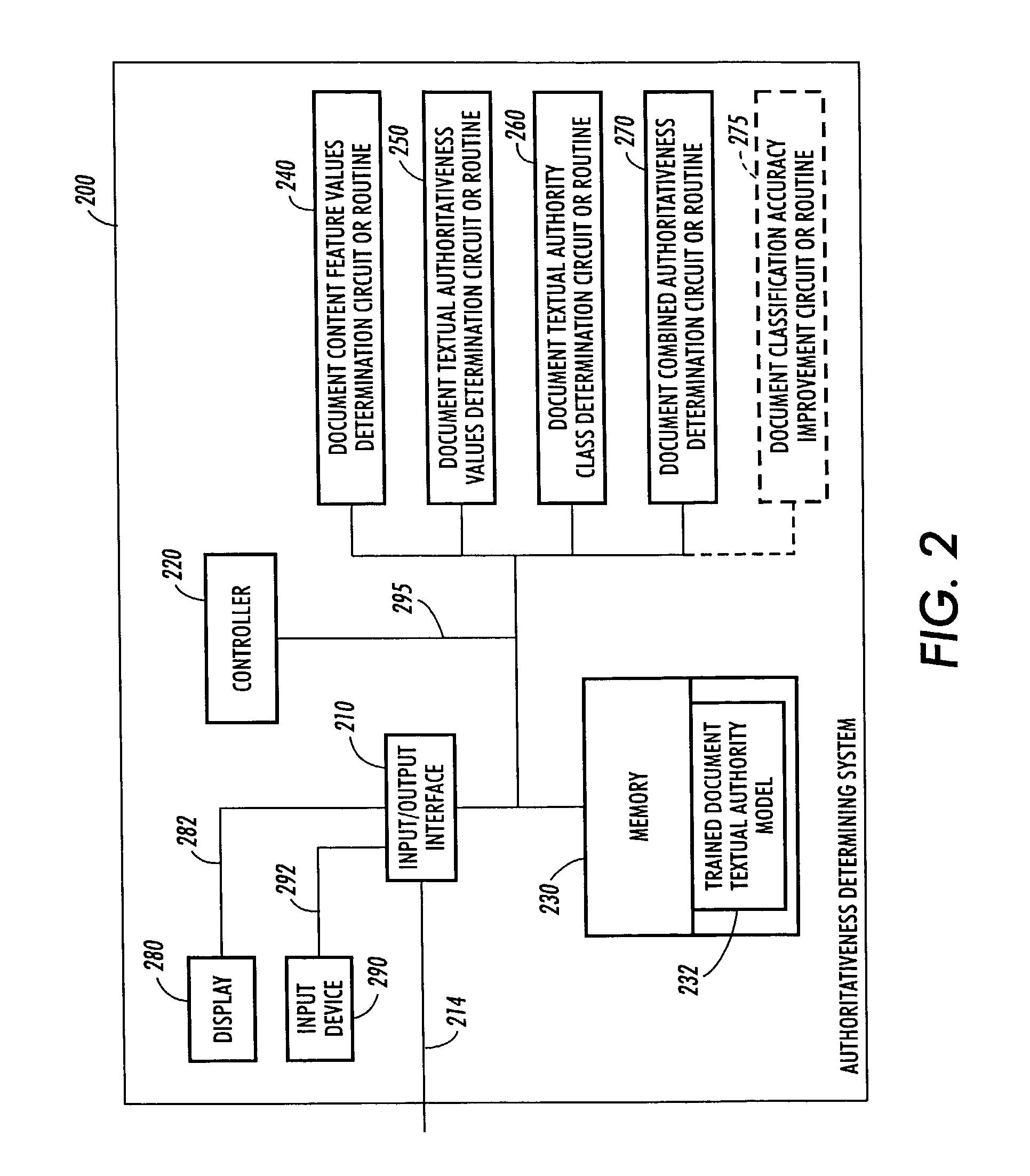 Systems and methods for authoritativeness grading, estimation and sorting of documents in large heterogeneous document collections