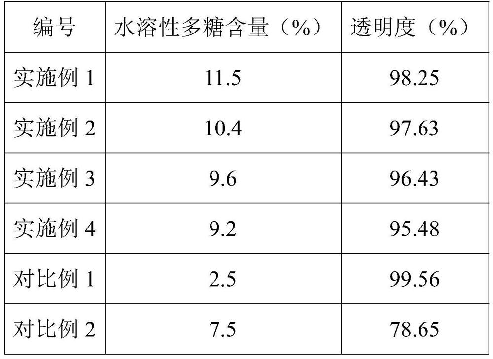 A kind of rose water and its extraction method and application