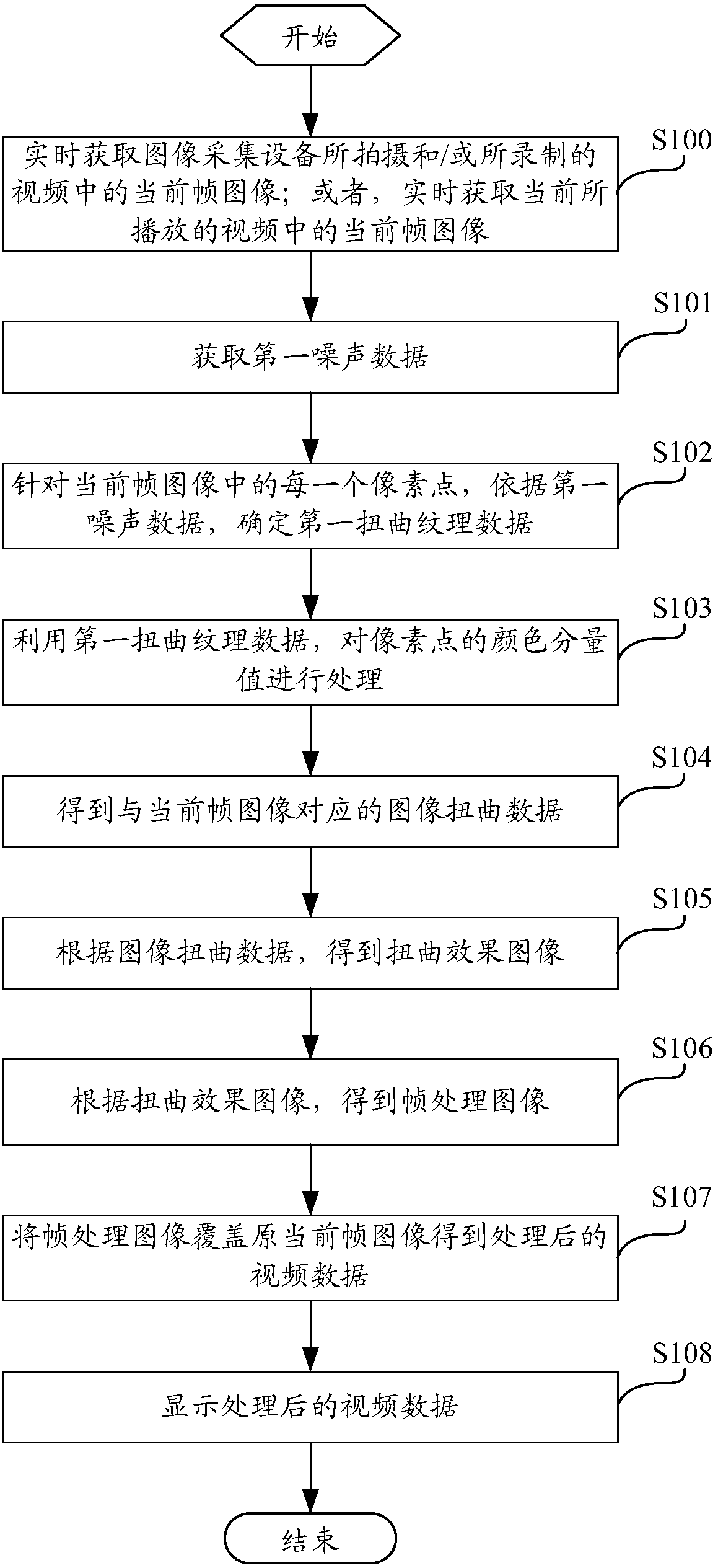 Video data distortion processing method, video data distortion processing device, computing device and storage medium