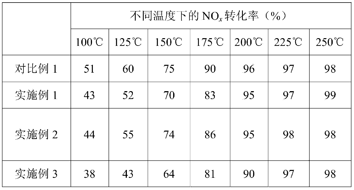 Vanadium-modified iron-based activated carbon catalyst, preparation method and application thereof