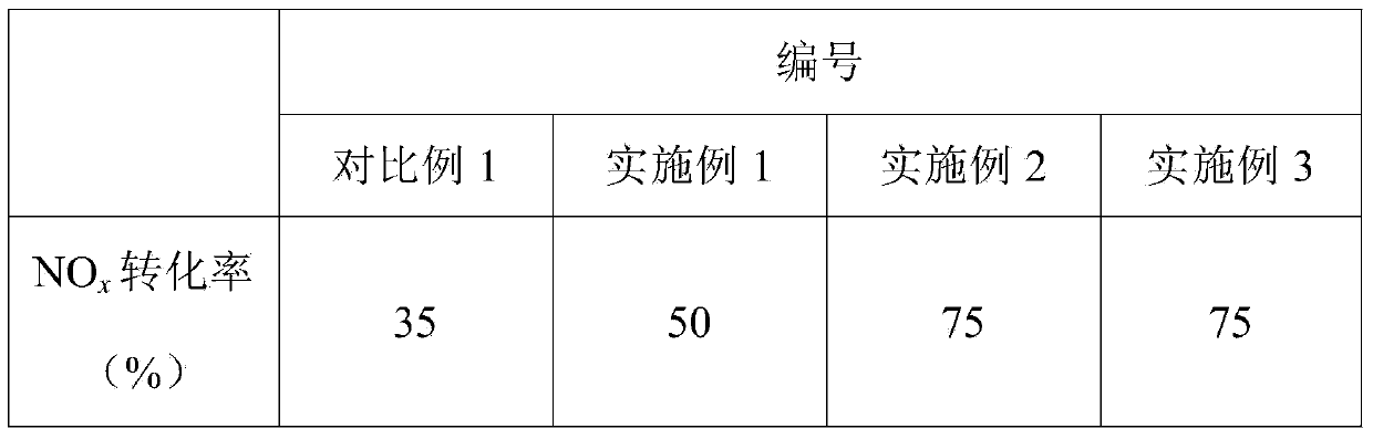 Vanadium-modified iron-based activated carbon catalyst, preparation method and application thereof