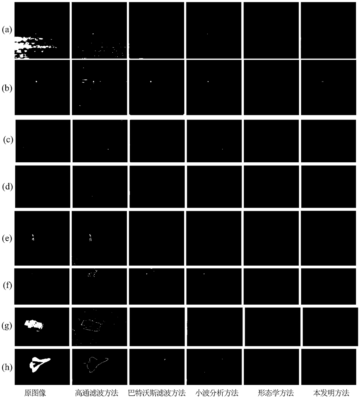 A Multi-scale Infrared Target Adaptive Detection Method Based on Visual Receptive Field