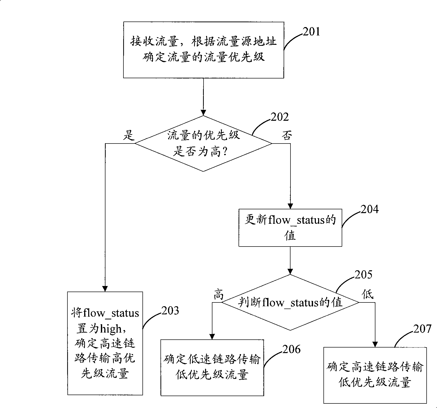 Link selection method and apparatus