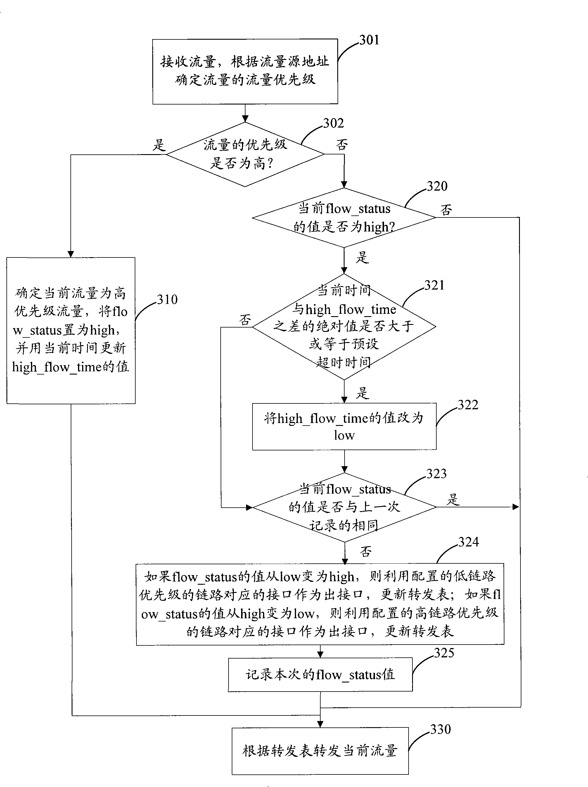 Link selection method and apparatus