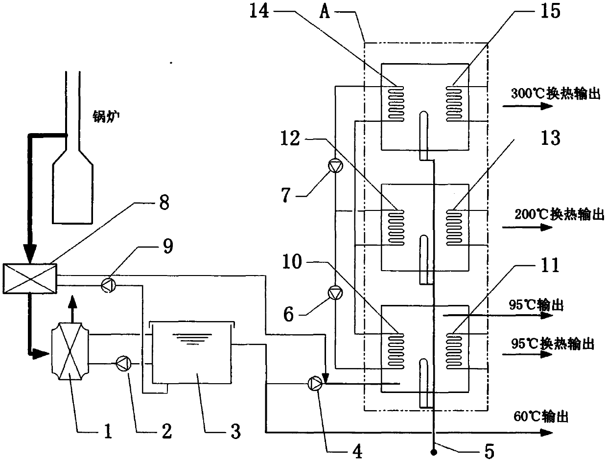 Integrated heat supply system for flue gas source heat pump waste heat recovery, flue gas white smoke removal and off-peak electricity phase change energy storage gradient temperature rise