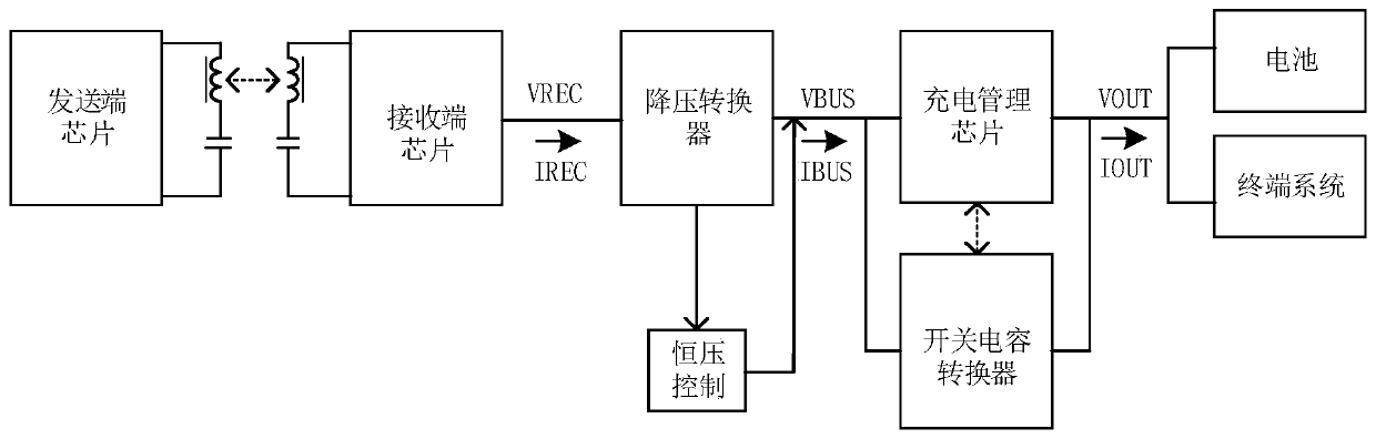 Wireless charging receiving end, terminal and wireless charging method