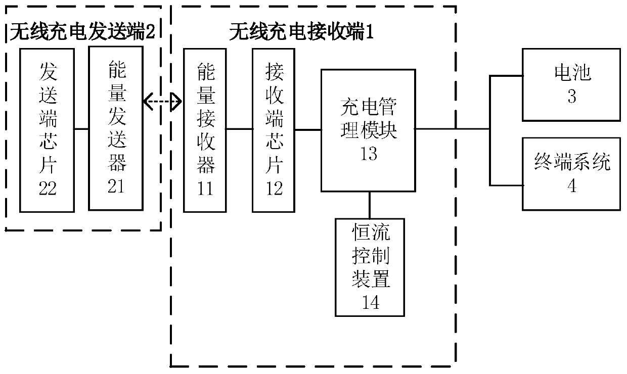 Wireless charging receiving end, terminal and wireless charging method