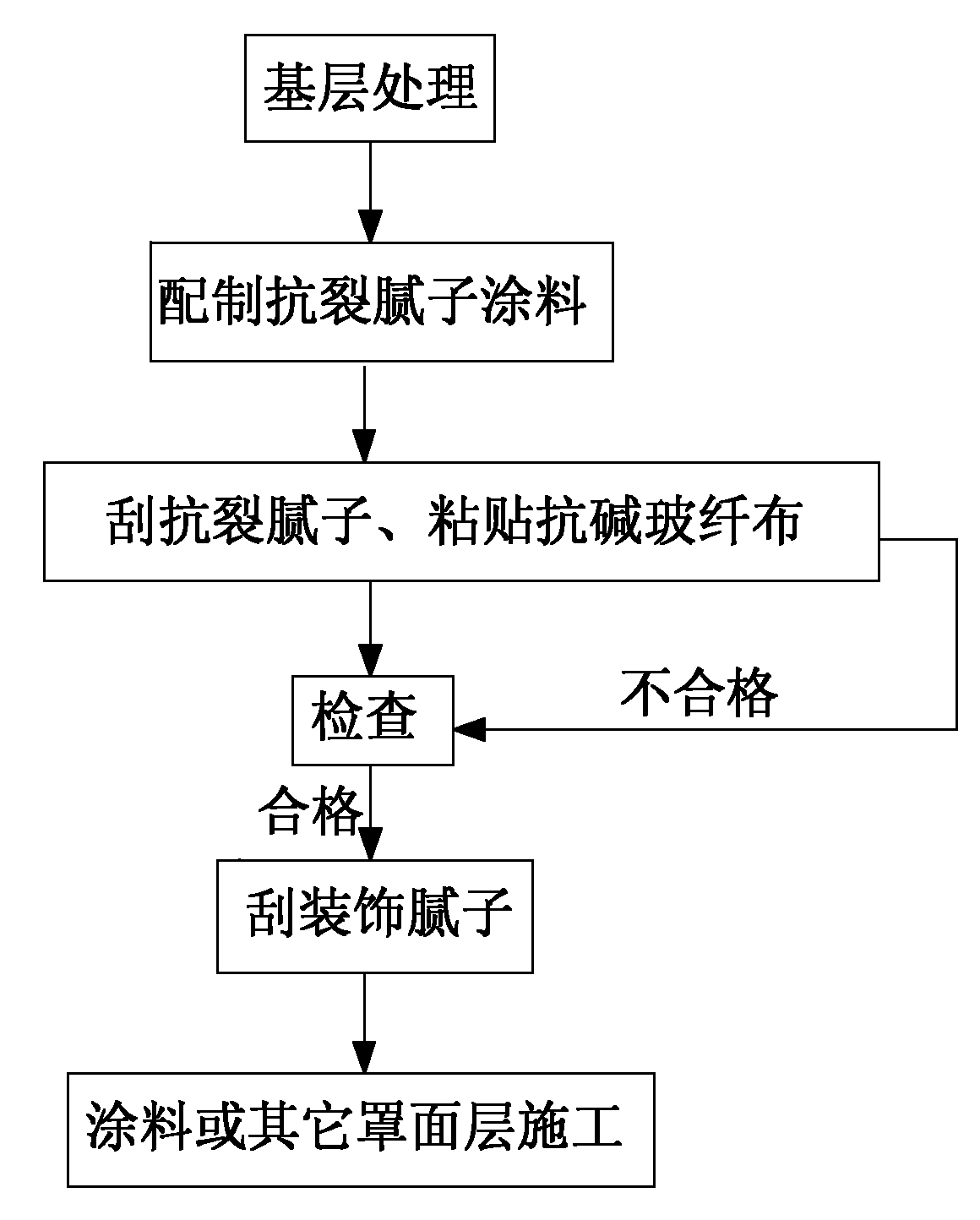 Process for constructing surface of wall body