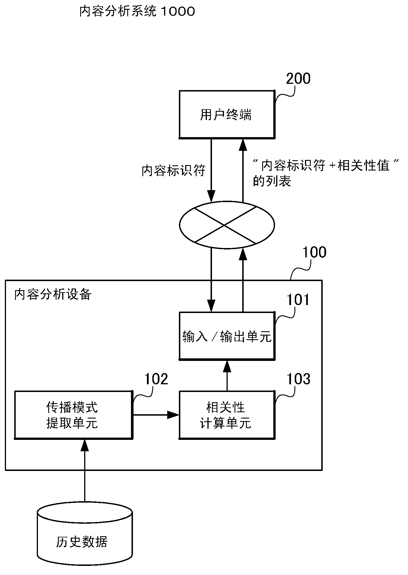 Content analyzing system, content analyzing apparatus, content analyzing method, and content analyzing program