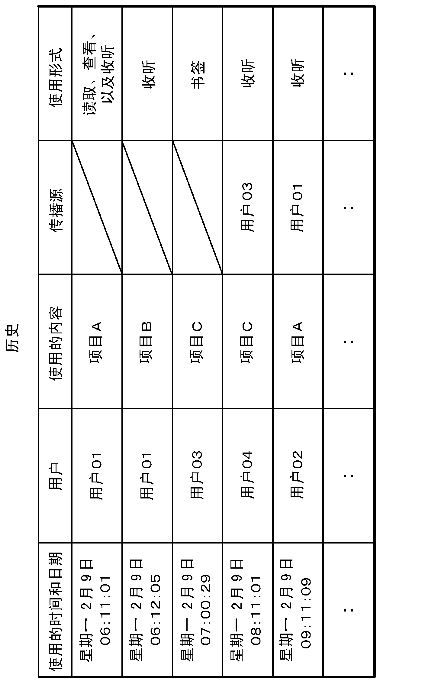 Content analyzing system, content analyzing apparatus, content analyzing method, and content analyzing program