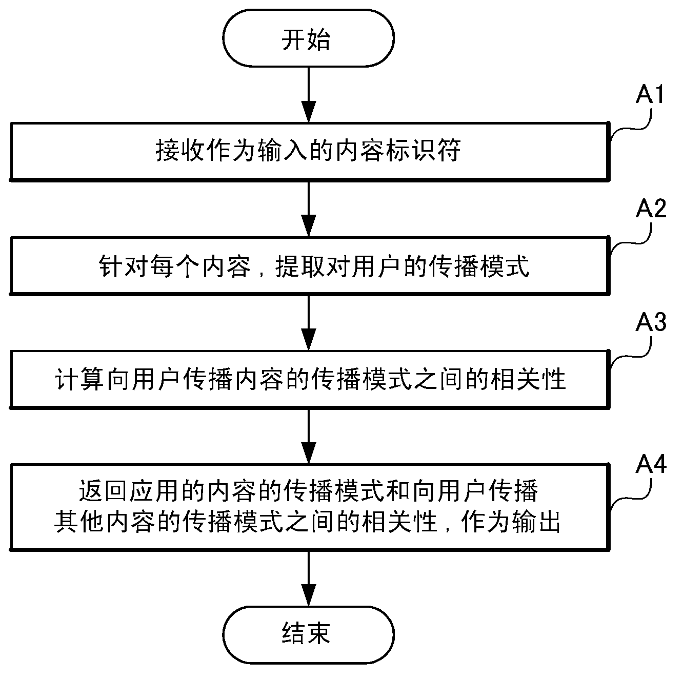 Content analyzing system, content analyzing apparatus, content analyzing method, and content analyzing program