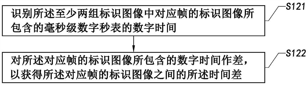 Method and system for verifying synchronous exposure of camera and electronic equipment