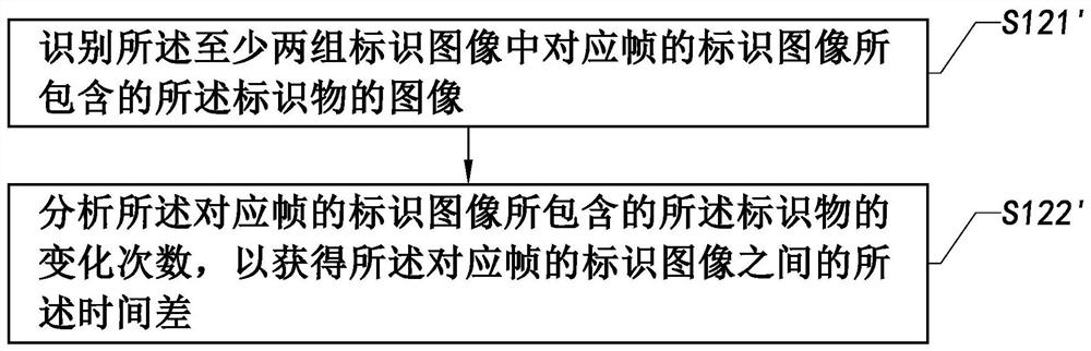 Method and system for verifying synchronous exposure of camera and electronic equipment