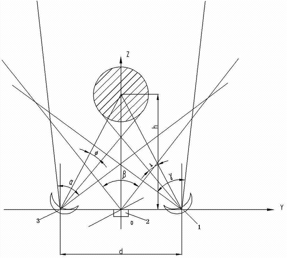 Dynamic measurement method of geometric parameters of overhead contact system