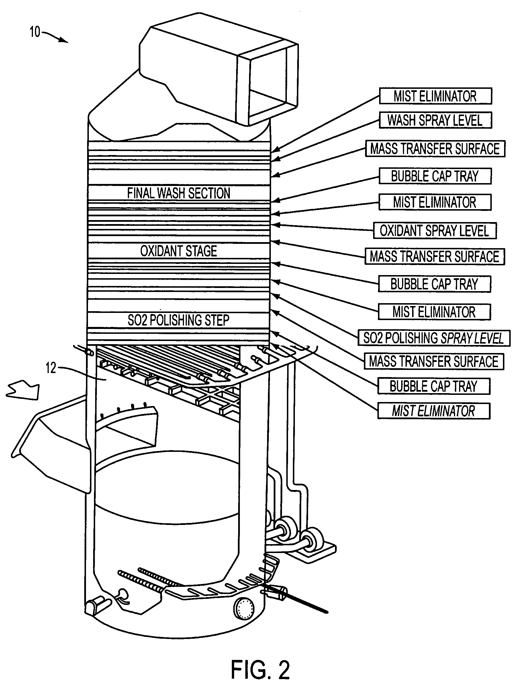 Removal of Hg, NOx, and SOx with using oxidants and staged gas/liquid contact