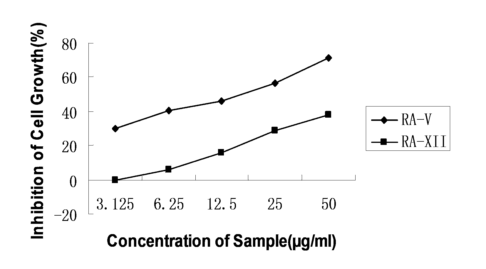 Rubiaceae-type cyclopeptide, pharmaceutical composition and application thereof