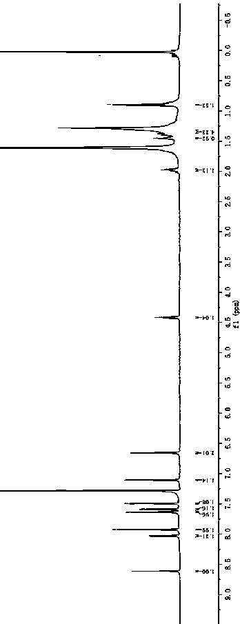 A double center boron fluoride complexed dipyrromethene derivative containing carbazole and bridging group in the middle position and its preparation method