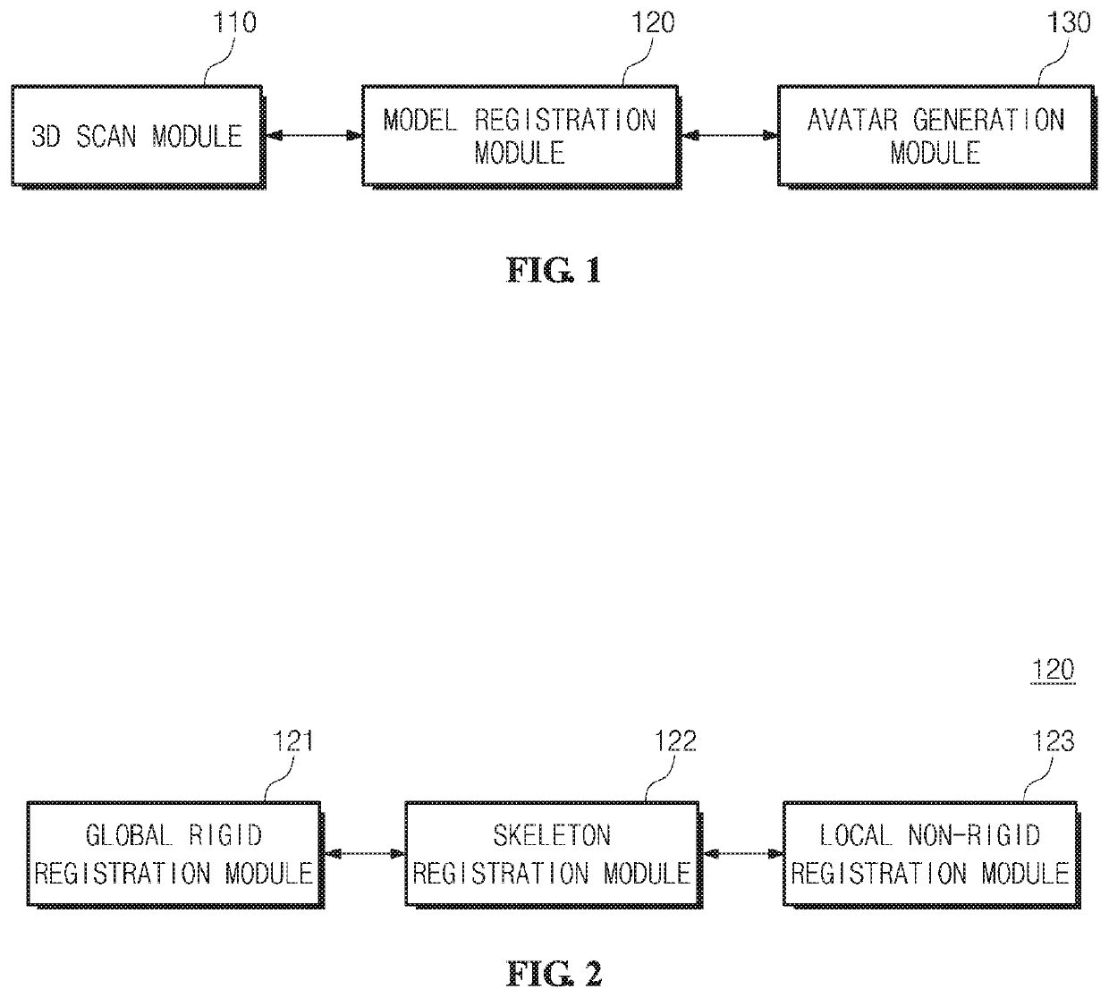 Apparatus and method for generating 3D avatar