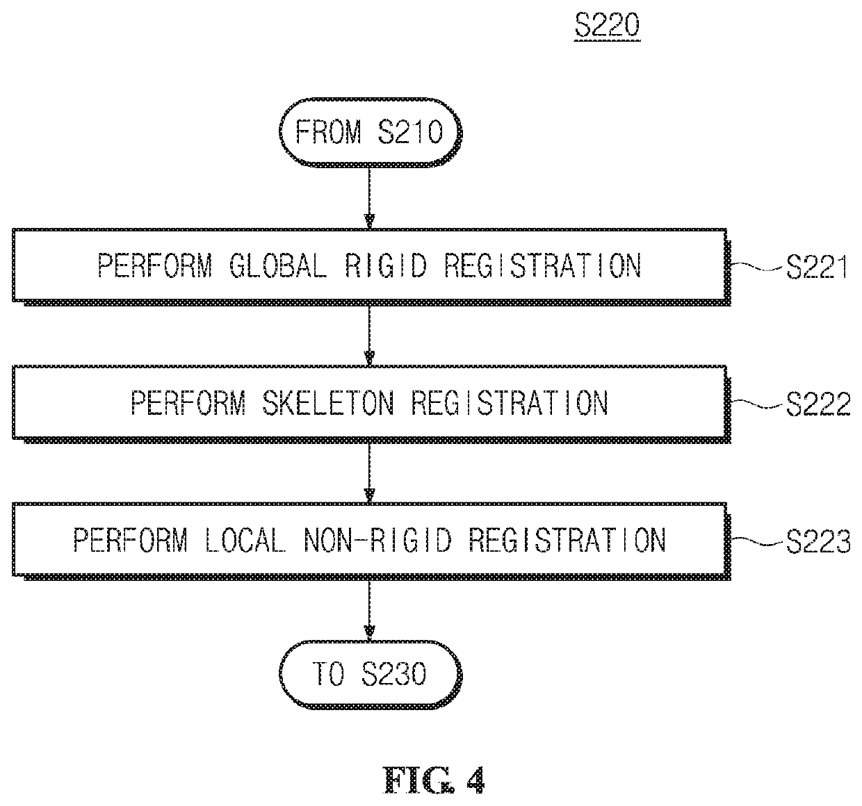 Apparatus and method for generating 3D avatar