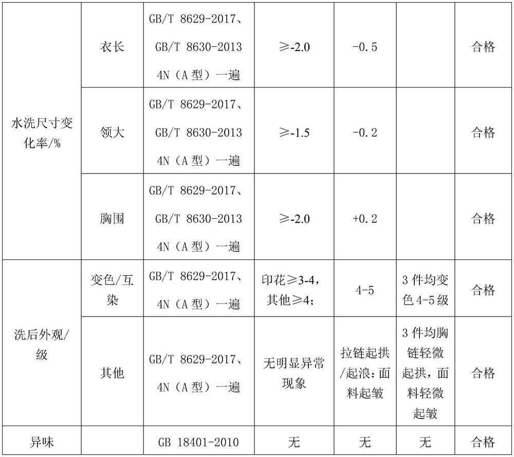 A kind of preparation method of ultrafine denier nylon fiber, ultralight fabric and ultralight coat