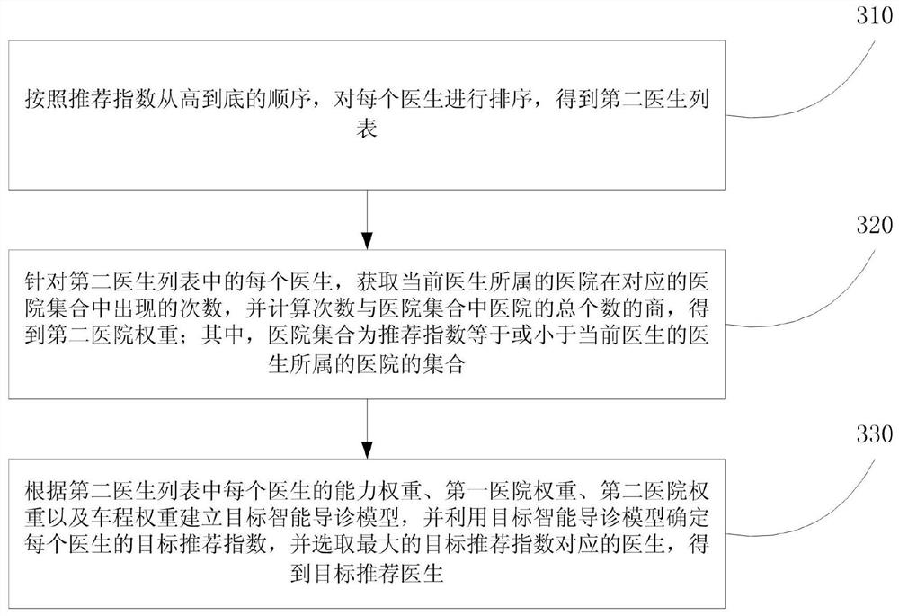 Intelligent diagnosis guidance method and system with enhanced diversity