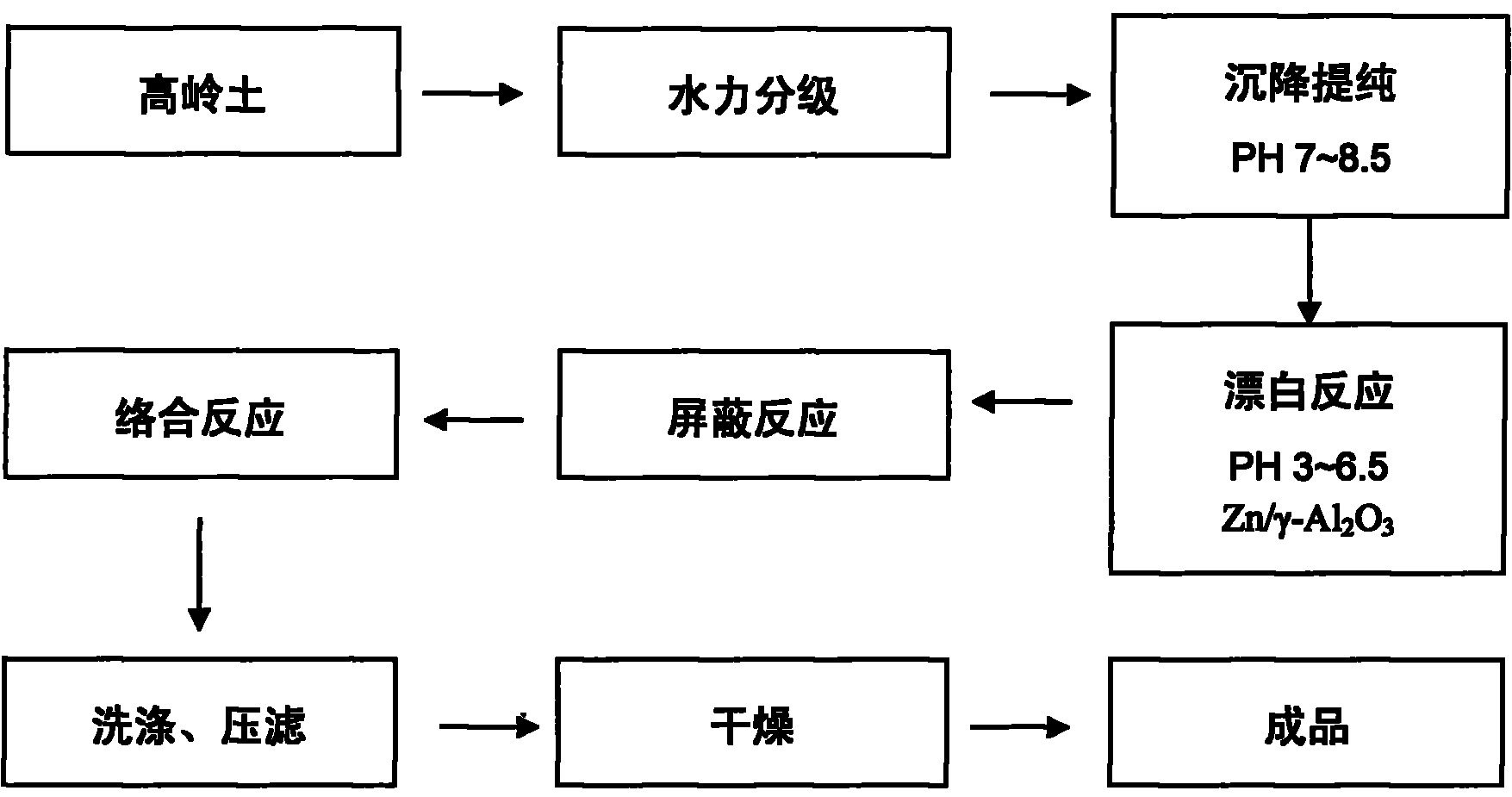 Process for enhanced reduction bleaching of kaolin by using thiocarbamide