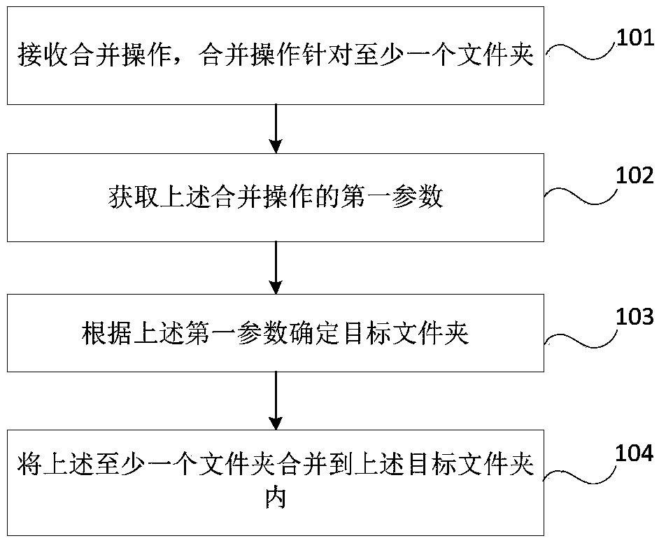 Folder management method, terminal device, and computer-readable storage medium