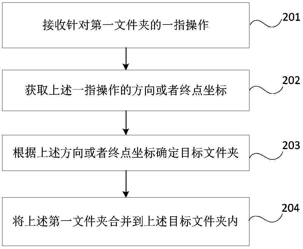 Folder management method, terminal device, and computer-readable storage medium