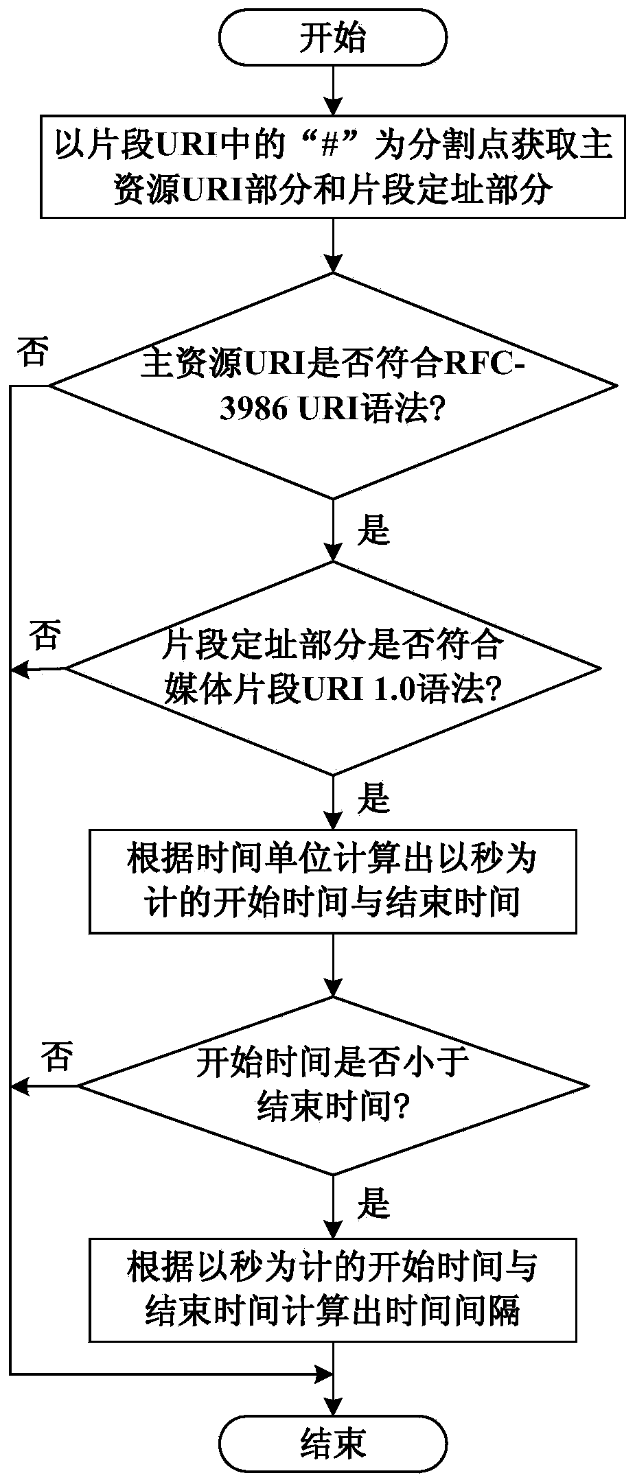 Client HTTP retrieval full-index container format media resource time slice method