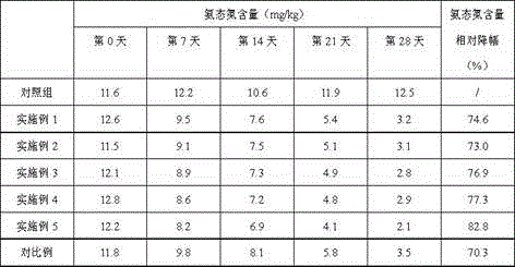 Feed additive with deodorization function