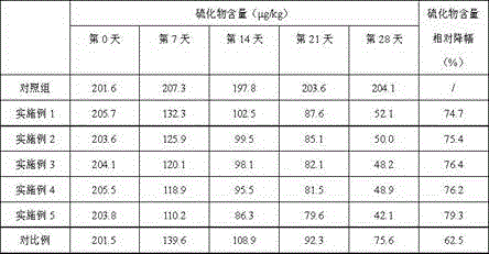 Feed additive with deodorization function