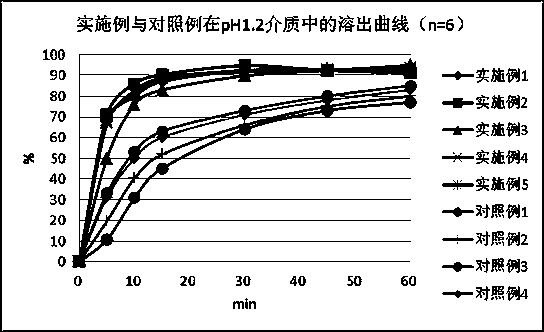 Rapidly disintegrated nicergoline tablet and preparation method thereof