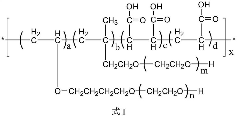 A kind of concrete with low heat of hydration and high strength volume and preparation method thereof