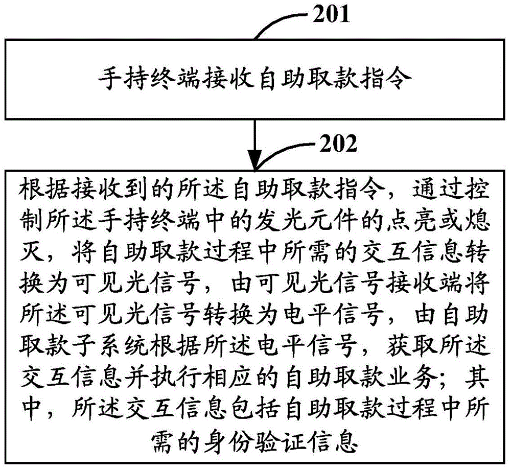 Self-service withdrawing system, method and associated equipment