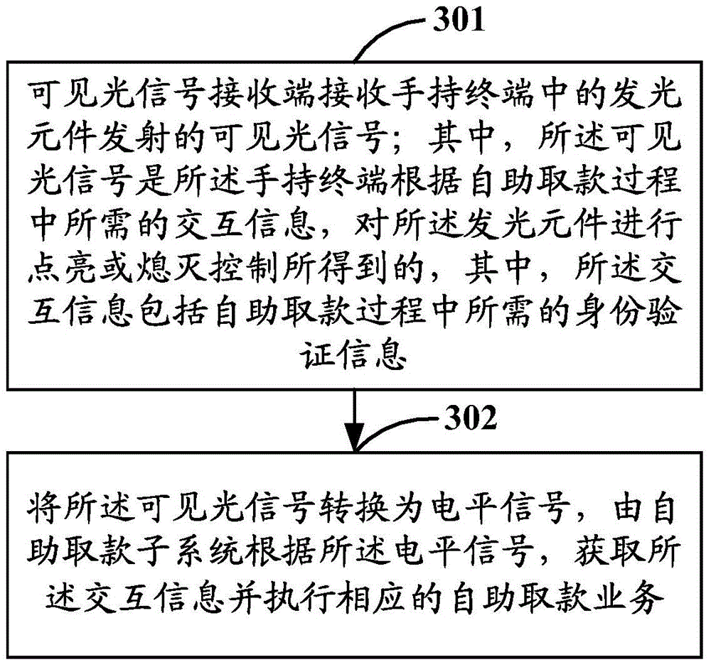 Self-service withdrawing system, method and associated equipment