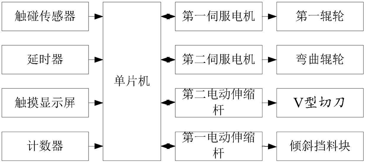 Novel numerical-control steel bar bending machine