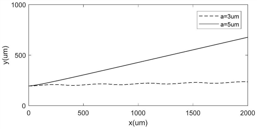 Design method of ultrasonic surface standing wave micro-fluidic chip for micro-particle separation