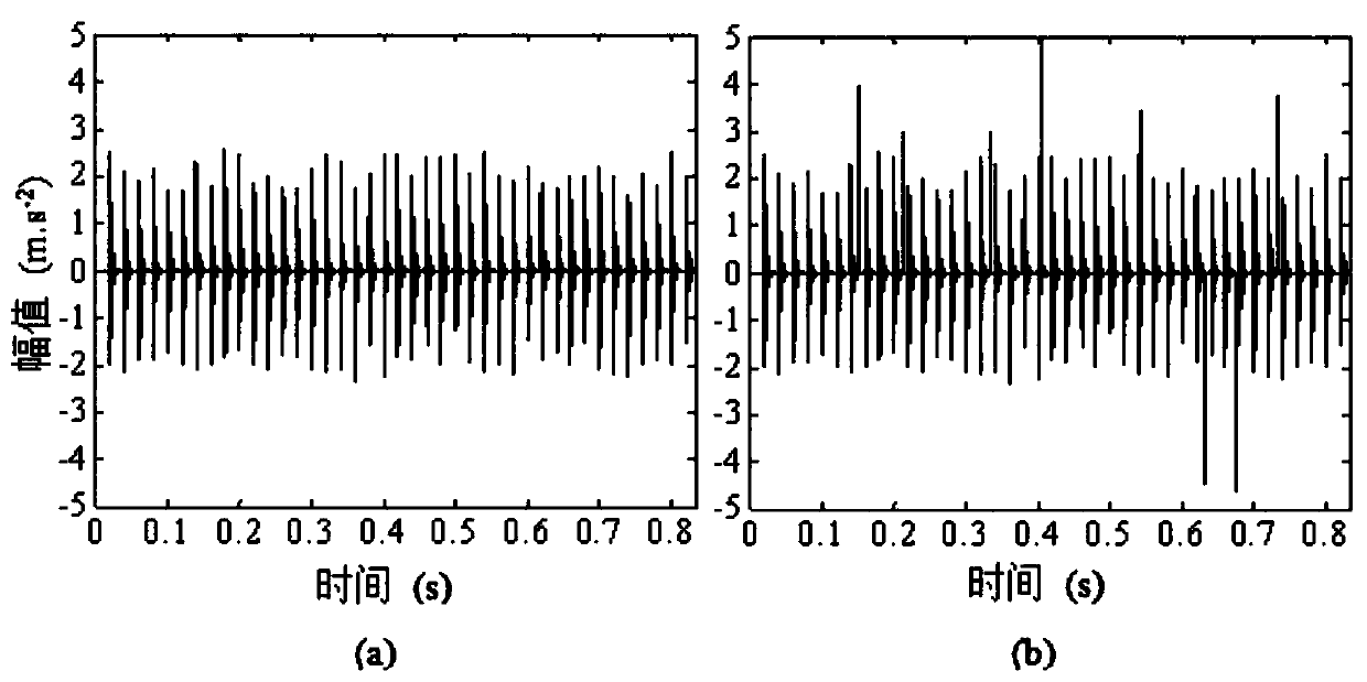 A Noise Detection Method of Rotating Machinery Monitoring Data Based on Ses-lof