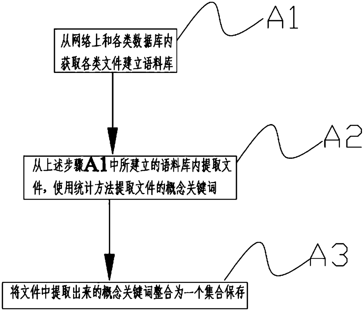 An ontology-based educational resource model construction method