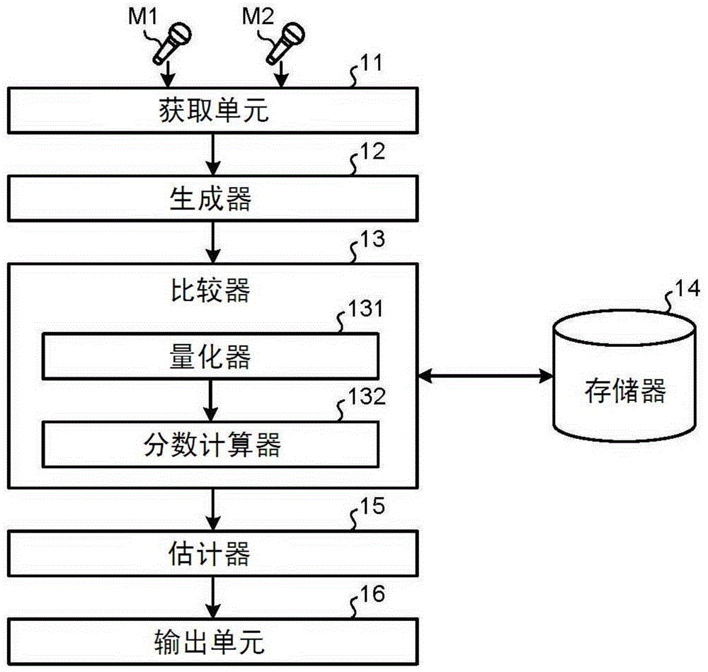 Sound source direction estimation apparatus and sound source direction estimation method