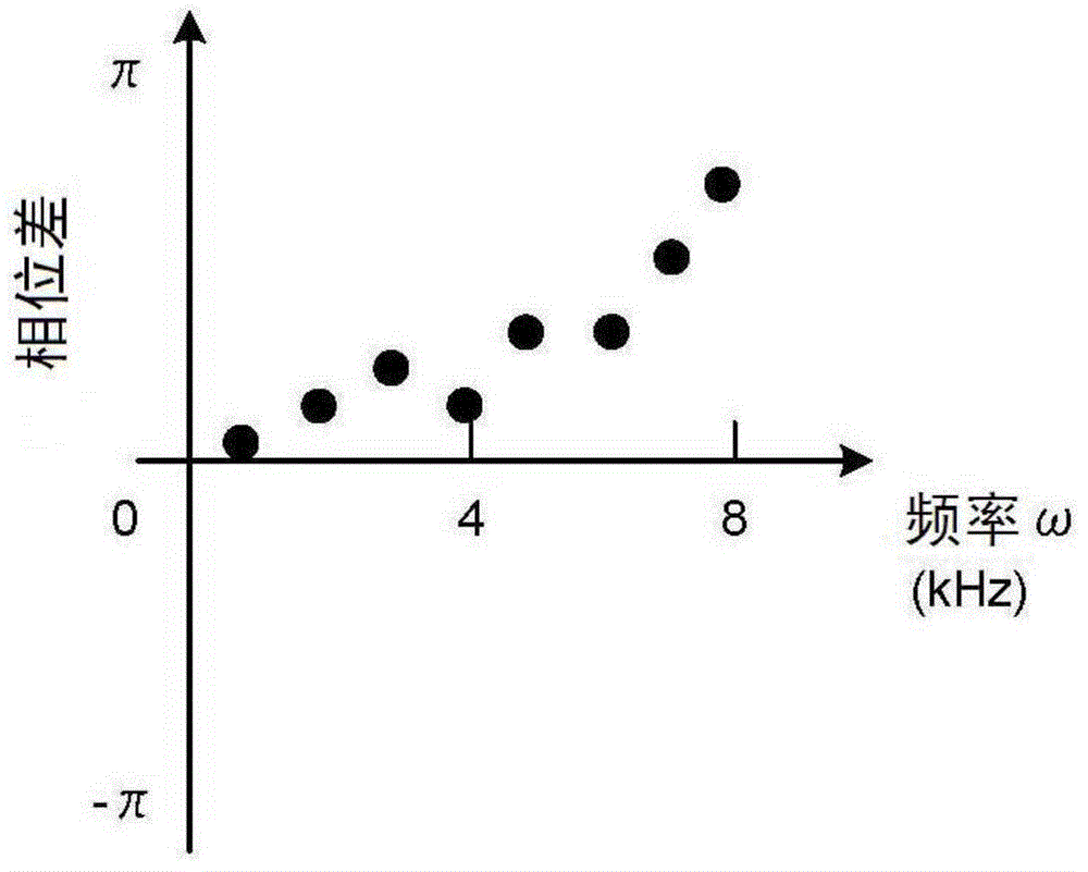 Sound source direction estimation apparatus and sound source direction estimation method