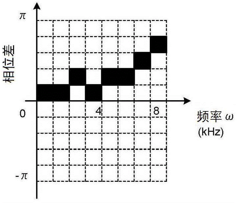 Sound source direction estimation apparatus and sound source direction estimation method