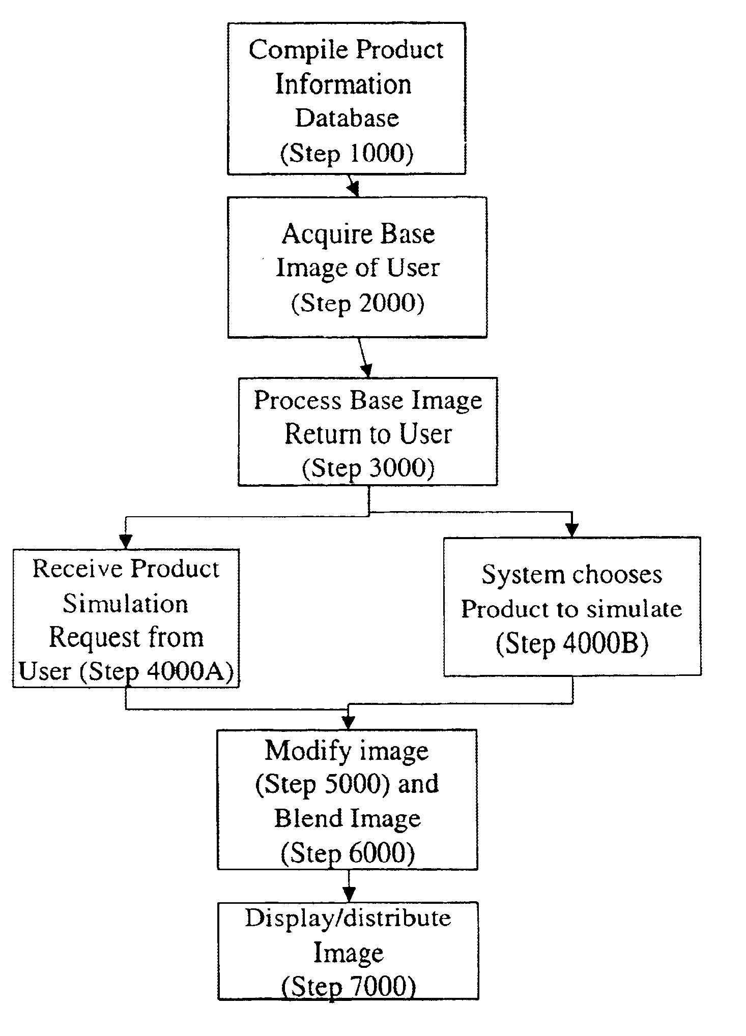 Make-up and fashion accessory display and marketing system and method