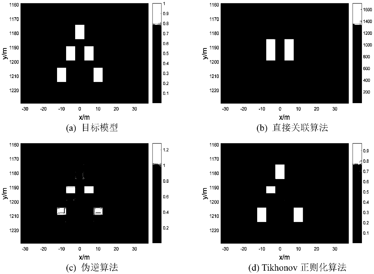 Total variation regularization correlated imaging method based on nonnegative constrain on target scattering coefficient