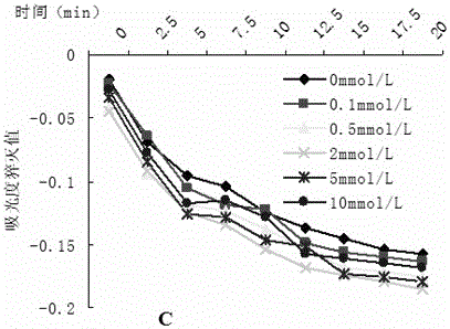 Application of Ascorbic Acid in Improving Plant Photosynthetic Efficiency